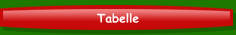 Tabelle
