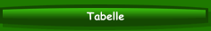 Tabelle